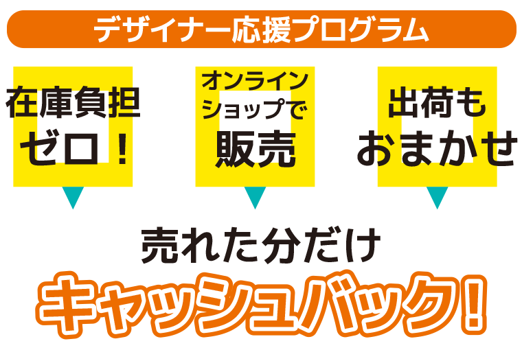 売れた分だけキャッシュバック